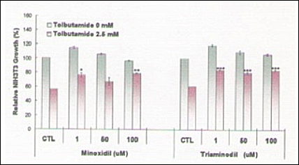 ピディオキシジルの培養細胞データ